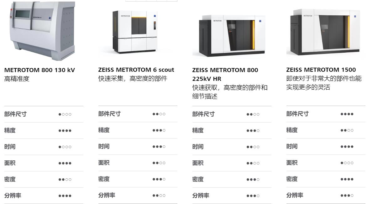 兴安兴安蔡司兴安工业CT