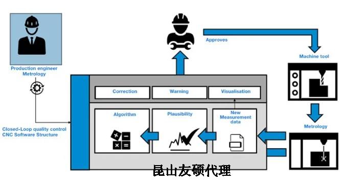 兴安蔡司兴安三坐标测量机